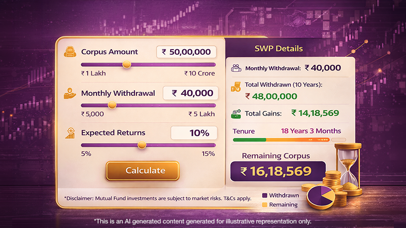 SSW SWP Calculator
