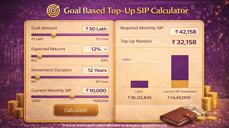 SSW Goal-Based Top-Up SIP Calculator – Accelerate Your Financial Dreams