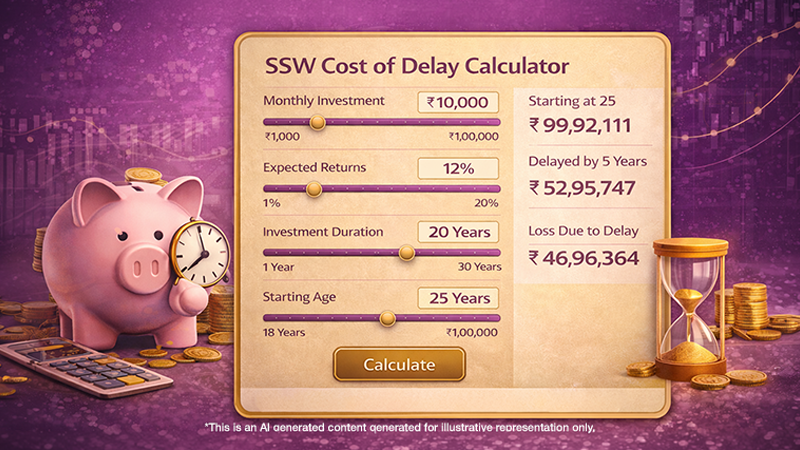 SSW Cost of Delay Calculator