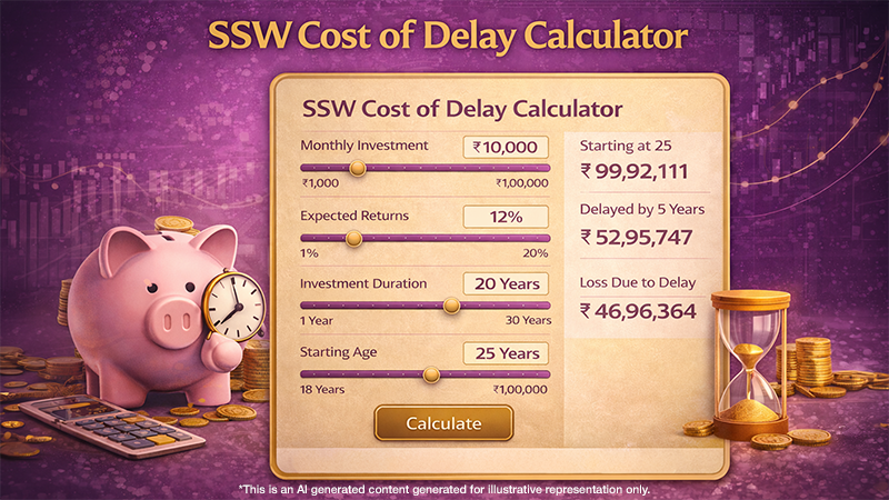 SSW Cost of Delay Calculator