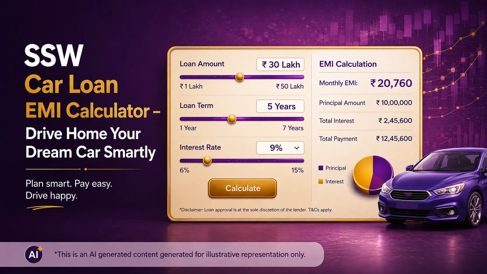 SSW Car Loan EMI Calculator – Drive Home Your Dream Car Smartly