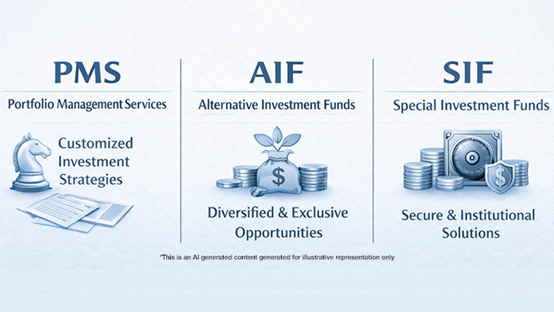 Top Alternative Investments in High-Value Portfolios: Unlocking Potential with PMS, AIF, and SIF