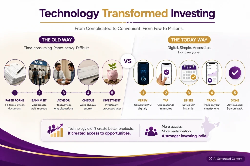 Characteristics of today's digital investors